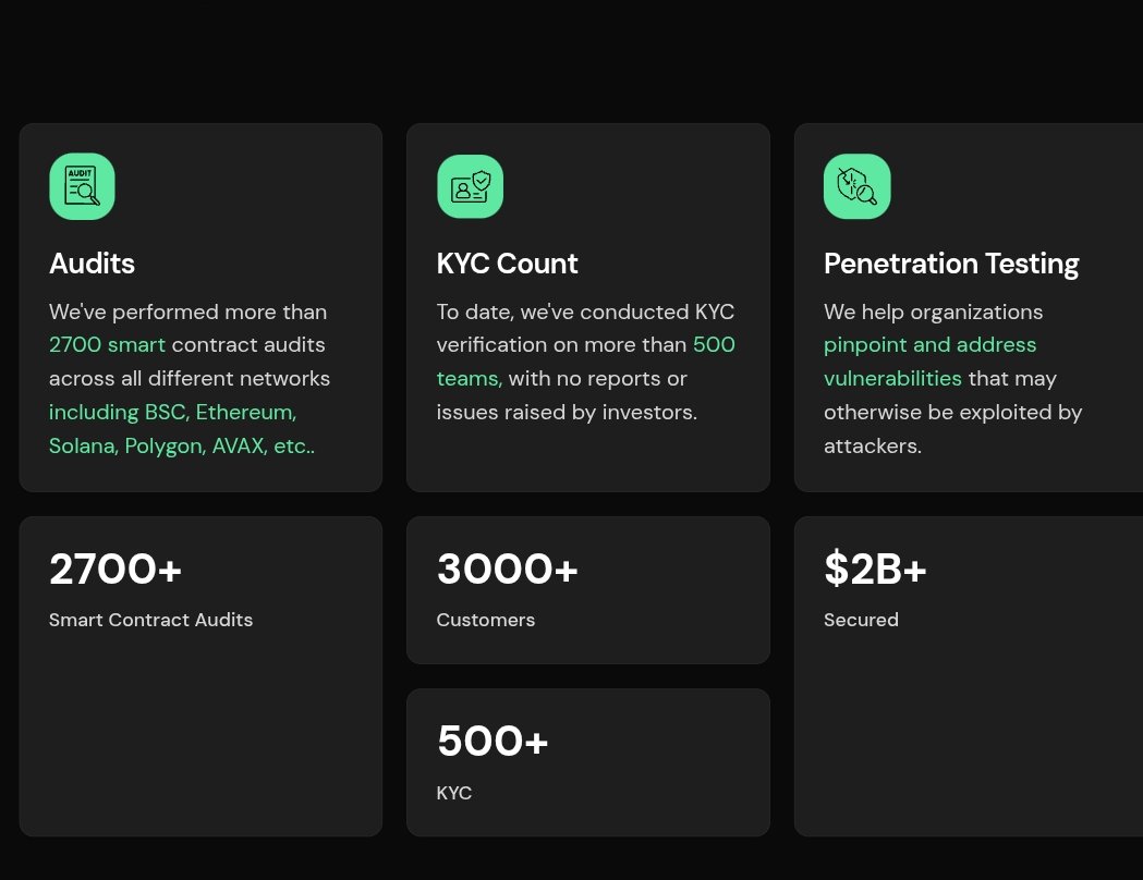 BmaxBull's tweet photo. #Cyberscope
Look at the services they provide.
Its 3rd largest Smart contract auditor by clients served. Certik being largest has audited 5700 contracts. And 4 billion USD valuations. Within 3 quarters #CYSC has set target if bcming largest auditor. Imagine that! #tac infosec https://t.co/6hSwVsRVR9