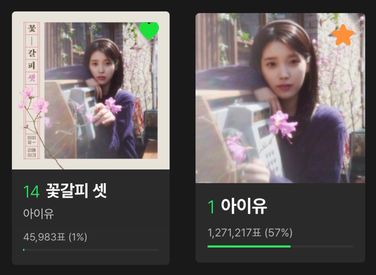 [📋] 12/17 유애나 투표 체크

[베스트 솔로 여자] 부문 격차 더 내야해요 유애나!
지금 투표수에 안심하지말고 남은 3일동안 열툽하기🔥

1️⃣ MMA 부문별 투표 &amp; 연합투표 → 인증 필수!
🔗 into.melon.com/2025mmavote2
     ⭐ #애나야_투표하자 
     🔹 #아이가문_투표_쏘아올려 
     🔹