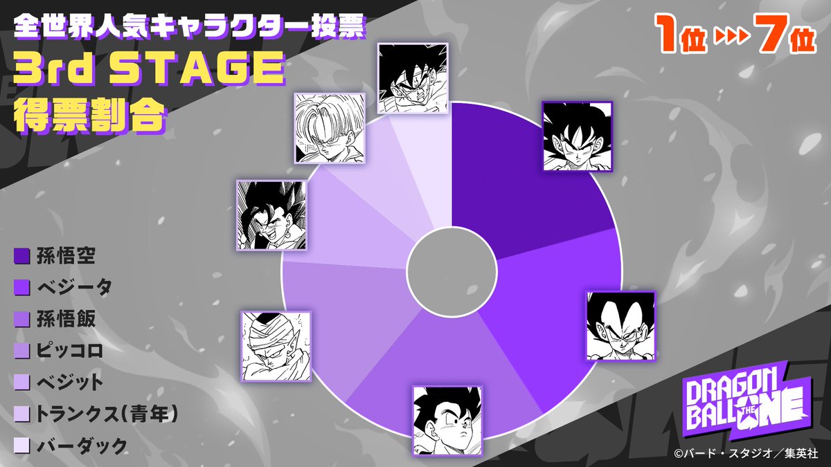 ドラゴンボールオフィシャル tweet media