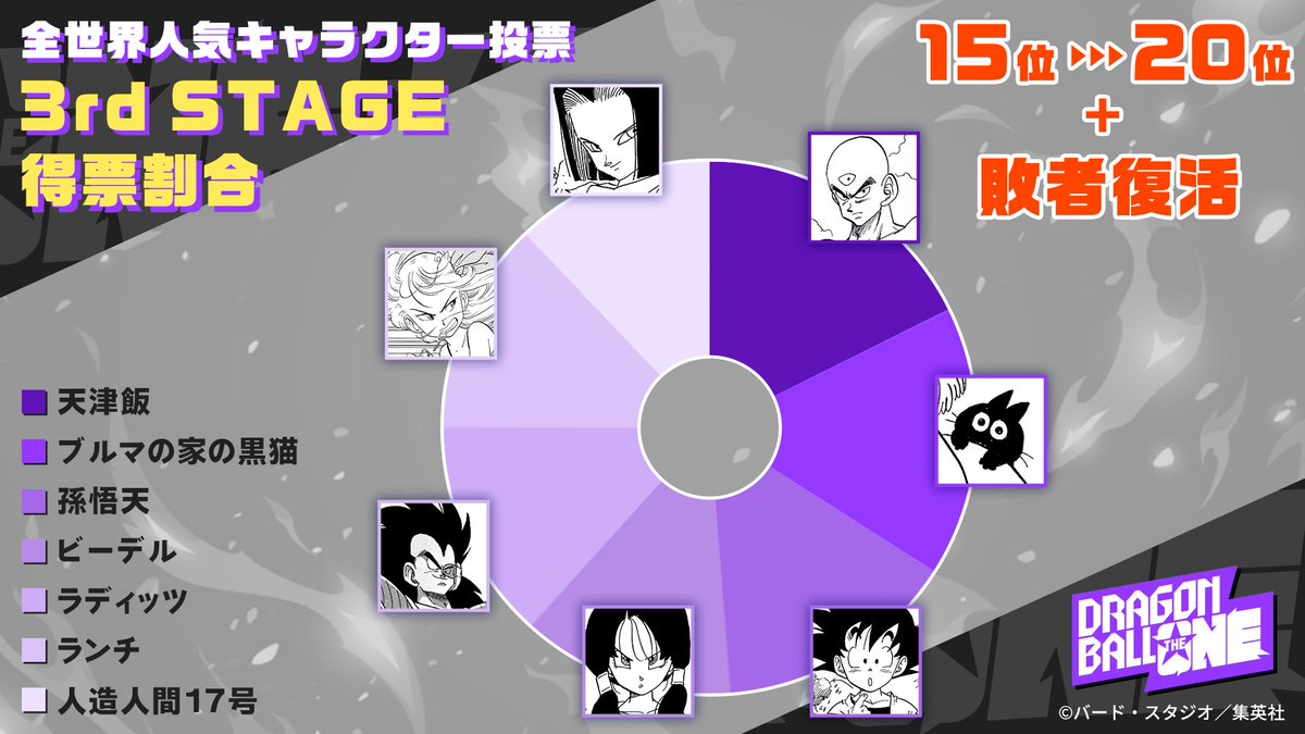 ドラゴンボールオフィシャル (@DB_official_jp) / Posts / X