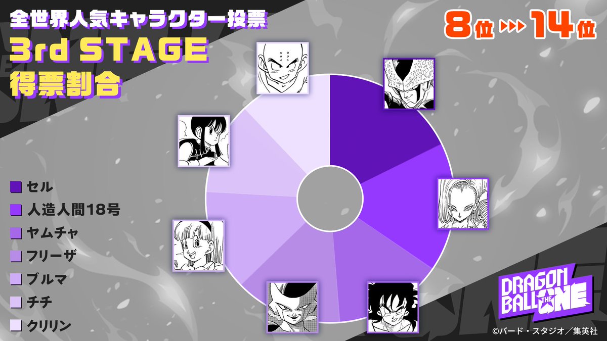 ✴︎ ドラゴンボール　まいにちフリーザ様！日めくりカレンダー　Twitter当選品 みんく (@mnk202109) / Posts / X