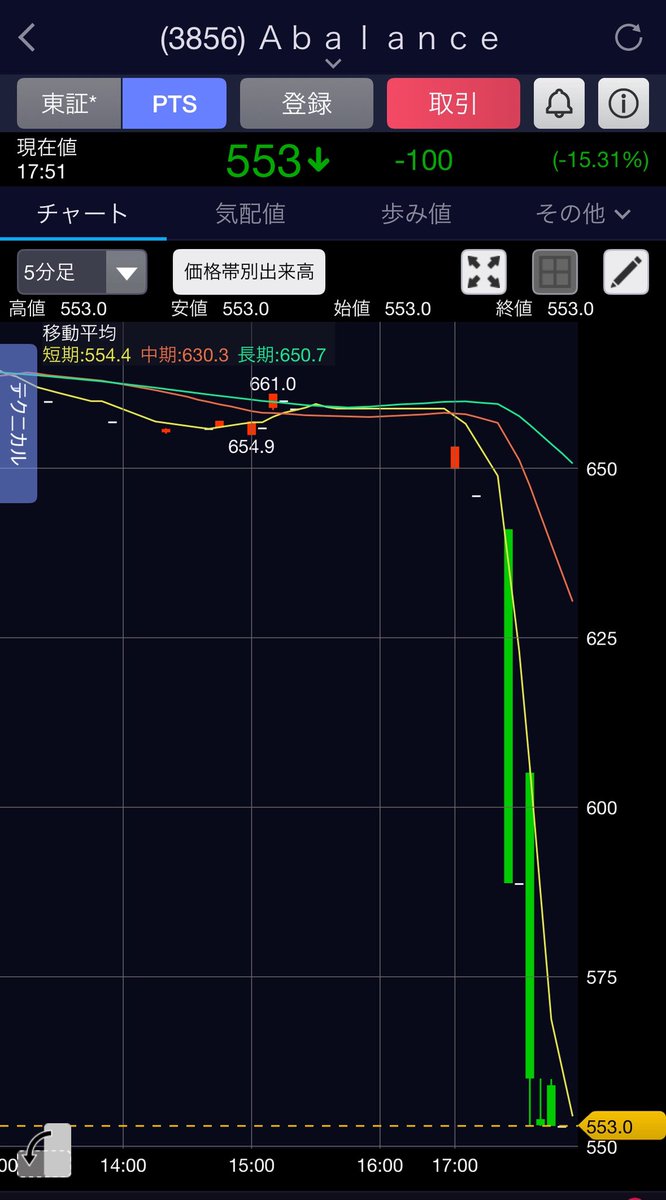 株式🐱）ラッキーリミットアップヒーロー (@0626Toumei) / Posts / X