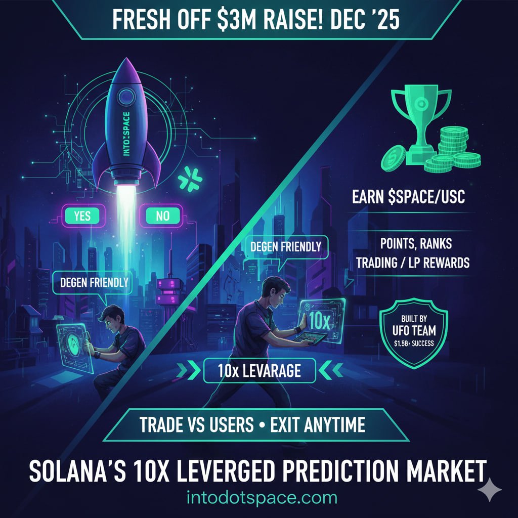 𝗤𝘂𝗶𝗰𝗸 𝗔𝗻𝗮𝗹𝘆𝘀𝘁 𝗧𝗮𝗸𝗲 𝗼𝗻 <a href="/intodotspace/">Space</a> (𝗜𝗻𝘁𝗼.𝗦𝗽𝗮𝗰𝗲)

Space is the 𝗳𝗶𝗿𝘀𝘁 𝟭𝟬𝘅 𝗹𝗲𝘃𝗲𝗿𝗮𝗴𝗲𝗱 𝗽𝗿𝗲𝗱𝗶𝗰𝘁𝗶𝗼𝗻 𝗺𝗮𝗿𝗸𝗲𝘁 𝗼𝗻 𝗦𝗼𝗹𝗮𝗻𝗮 – a degen-friendly evolution of platforms like Polymarket. Users bet YES/NO on real-world events