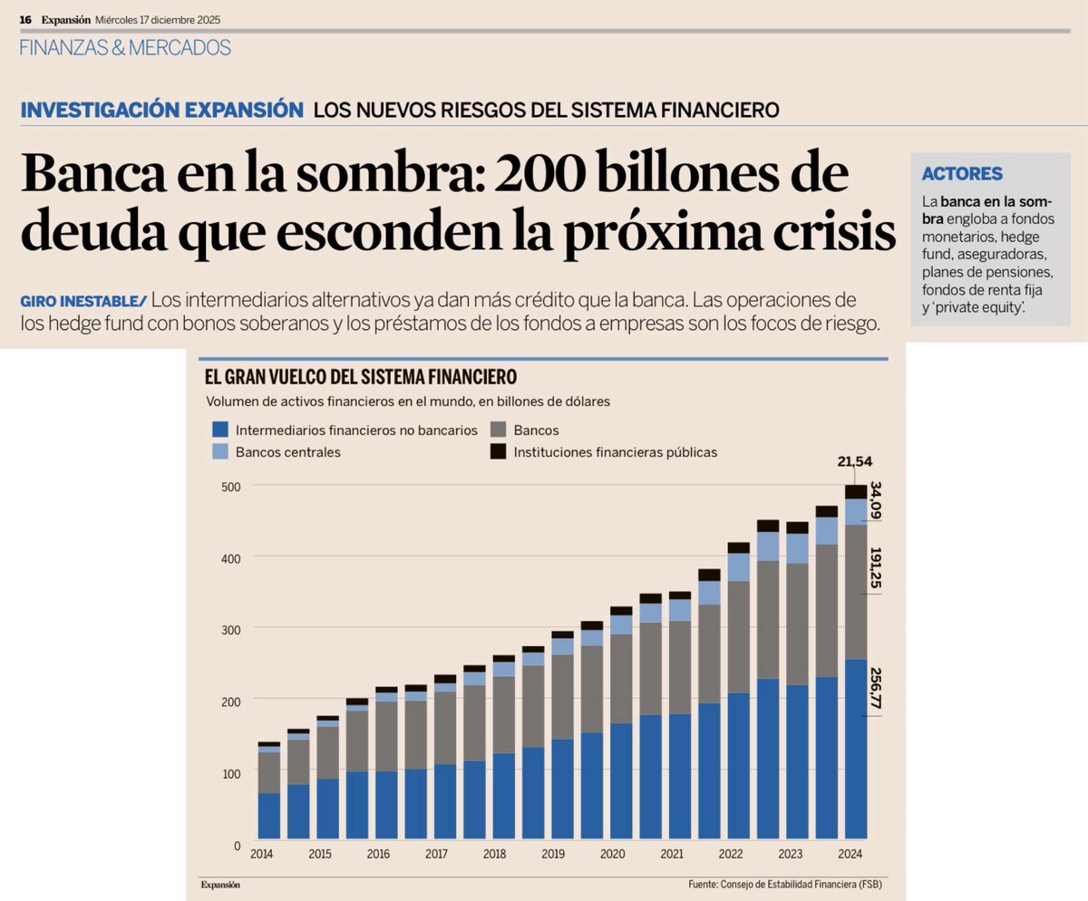 En un mundo donde empresas y (sobre todo) gobiernos son adictos a los esteroides para crecer o financiar el gasto corriente, el negocio está en la deuda privada