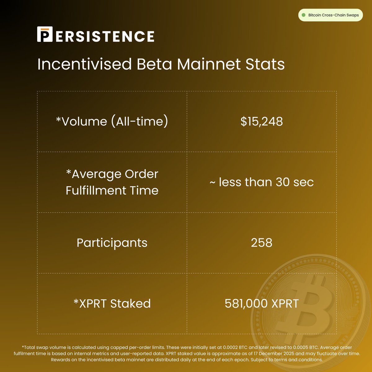 persistenceintern (@P1intern) / Posts / X