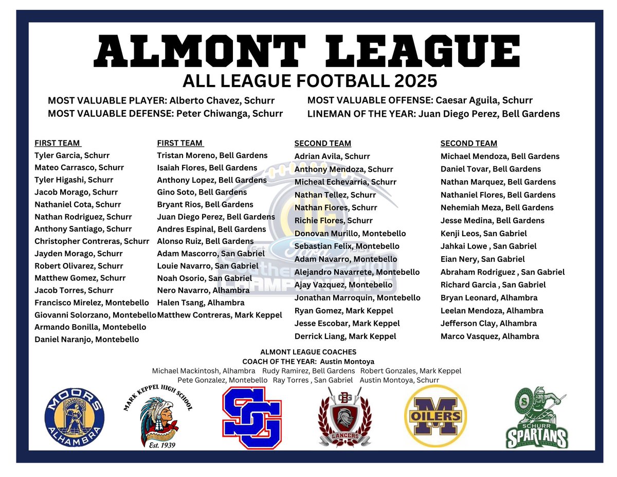 Almont All League 🏈 
<a href="/James_Escarcega/">James Escarcega 📈🏈🏀⚾️🥎 🤼🤽🏽‍♂️🏊🏼‍♀️🏌🏻⚽️</a> <a href="/SGVNSports/">Fred J. Robledo 👨🏻‍💻</a>