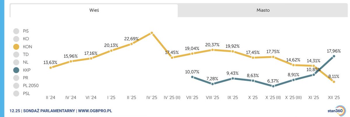 Łukasz Pawłowski tweet media