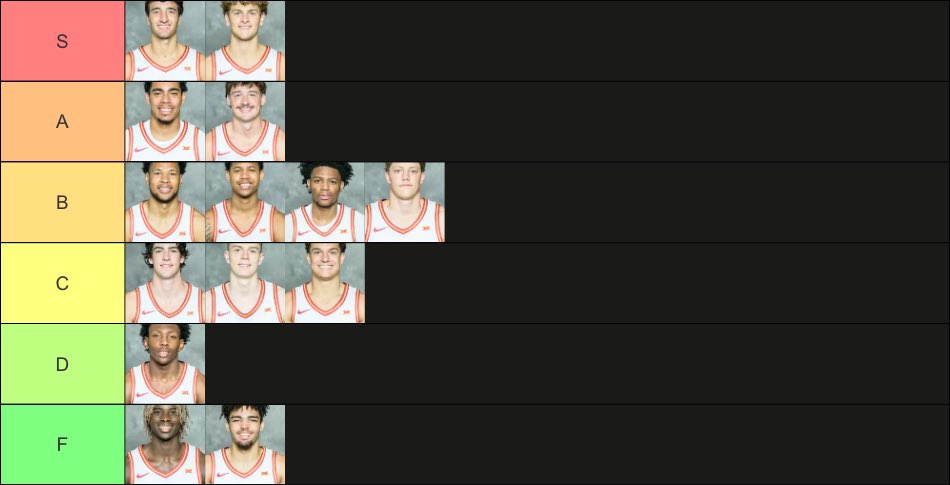 CycloneFan67's tweet image. #1 on the court and #1 in my heart, here’s my ranking of Iowa state players based on looks. How’d I do?