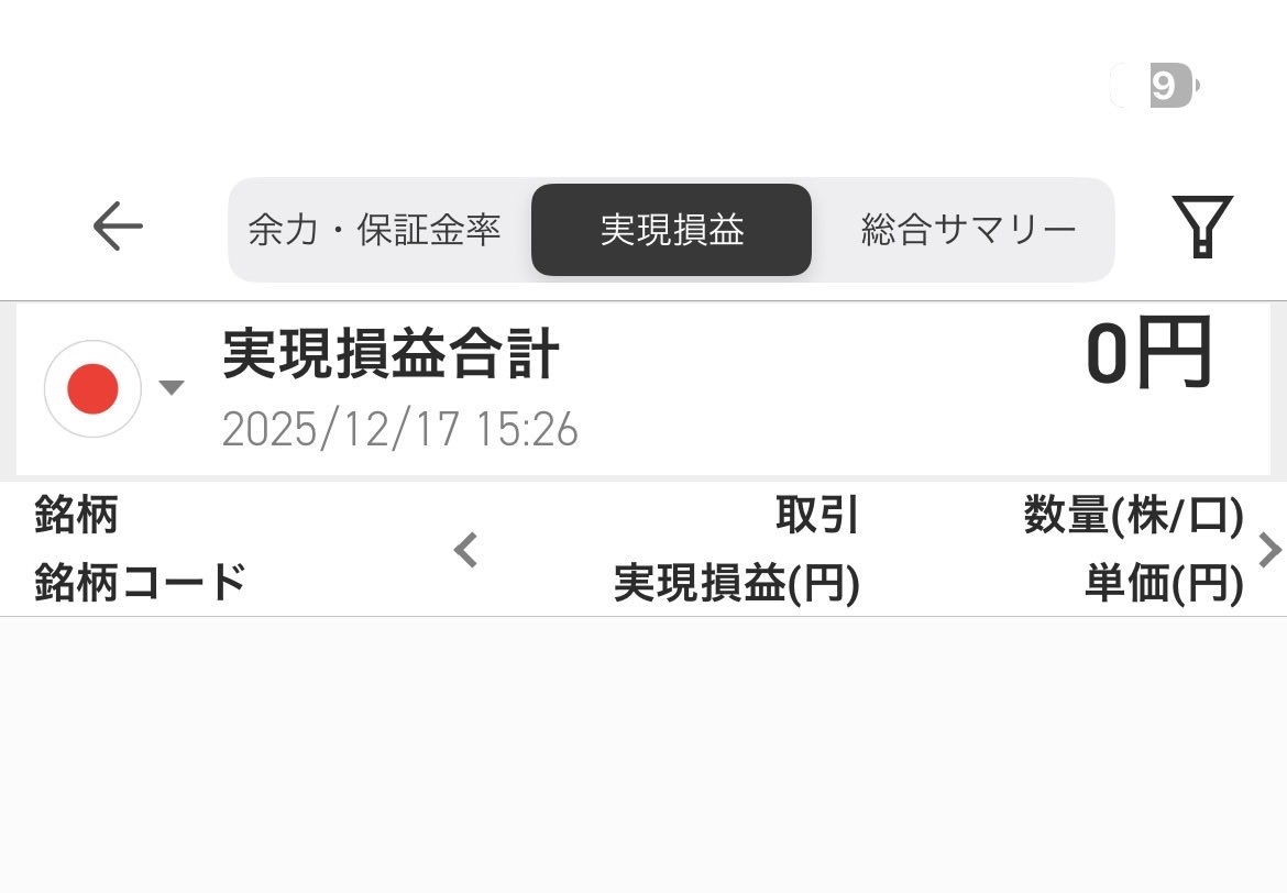makiko_cha's tweet photo. 昨夜「明日は株じっくりやりたいから！」と思い、家事全て終えて夜中から仕事始めたら終わらなくて朝になって、結局本日ノートレ(意味ないことしてる😭)
年度末まで株諦めるかそれか家事やらないか仕事辞めるかで考えたら
ほとんど儲けのない株を諦める以外ないことに気がつく😭#デイトレ https://t.co/KSlO640h3r