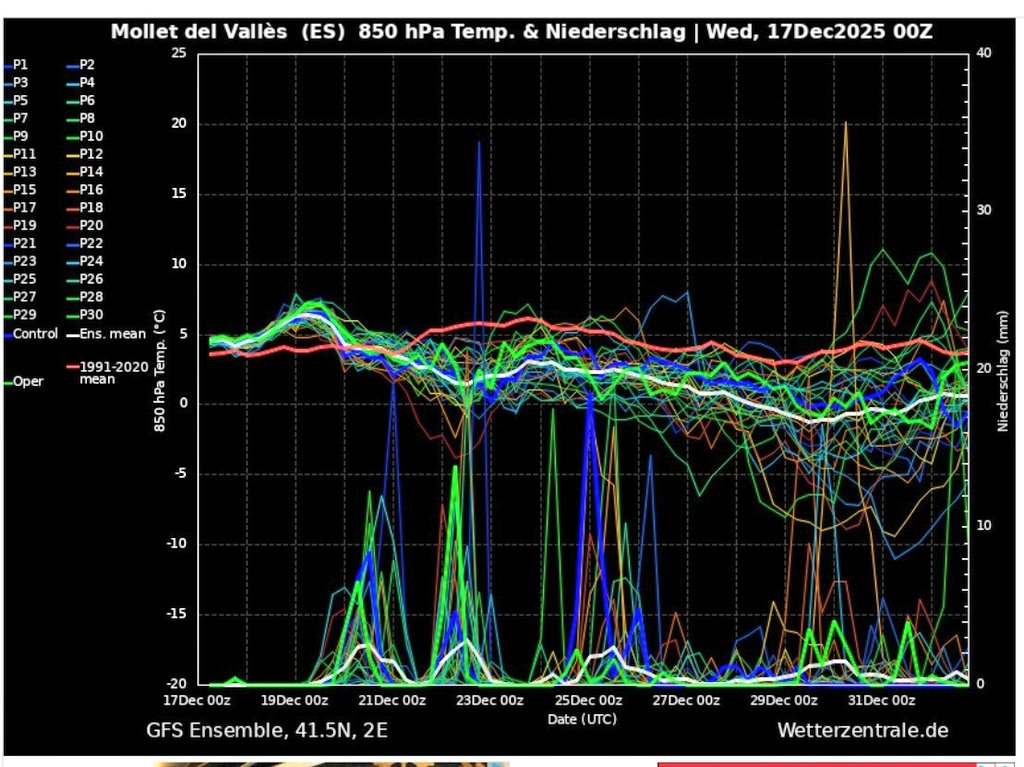MeteoSantFost tweet media