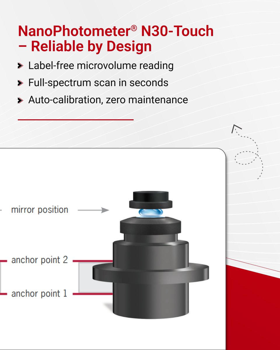 inkarpindia's tweet photo. Tired of repeat errors in microvolume readings?
Don’t worry we have a solution.

NanoPhotometer N30-Touch delivers fast, calibration-free DNA, RNA &amp; protein analysis with full-spectrum accuracy.
Powered by Inkarp India. https://t.co/CJDkMtGWZj