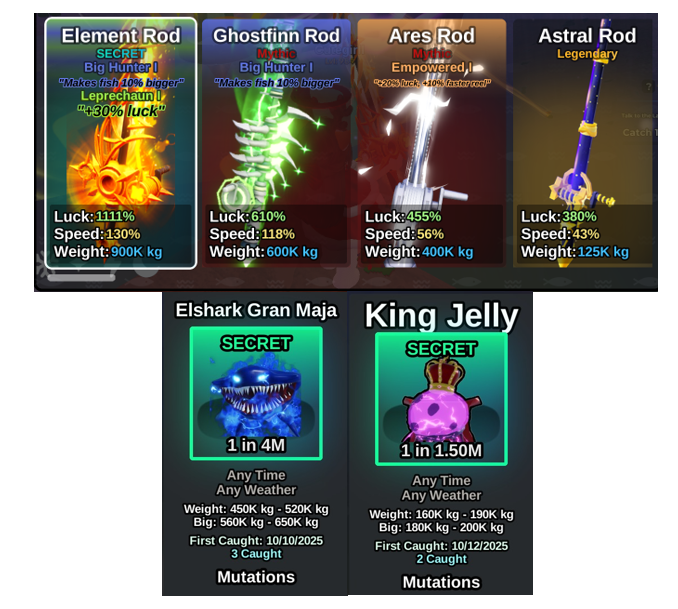 itsnisamuj's tweet photo. @fishitfess aku akuuuu! no boost luck no event, pure afk di public tapi ku biarin mental" ke server lain, lulus cuma 3 hari after rilis pulau jungle, spot maja di air terjun kecil pinggir eskalator ruin, jelly di jamur pink, pake rod ghostfin, enchant only bighunt, bobber aether, gudluck!!<3 https://t.co/AAhwguNbkq