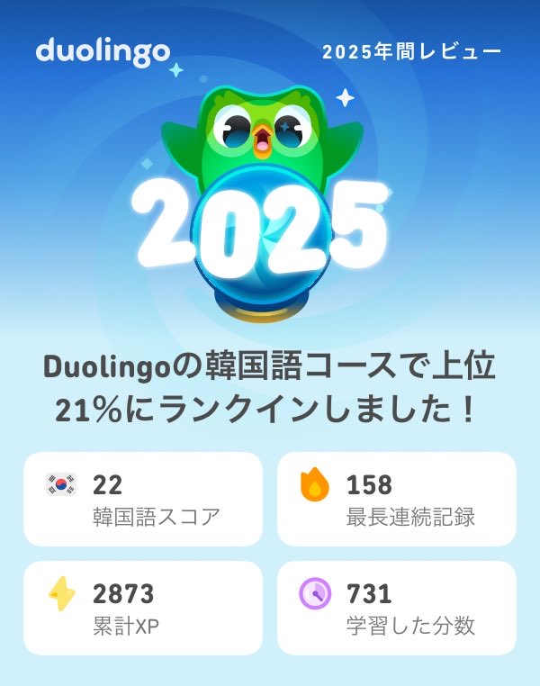 2025年のDuolingoの学習記録が出たよ！もうチェックした？  #Duolingo365
