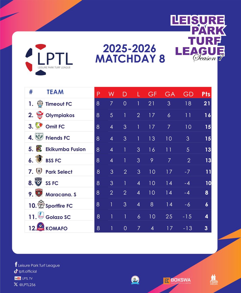 Hello <a href="/LPTL256/">Leisure Park Turf League</a>,