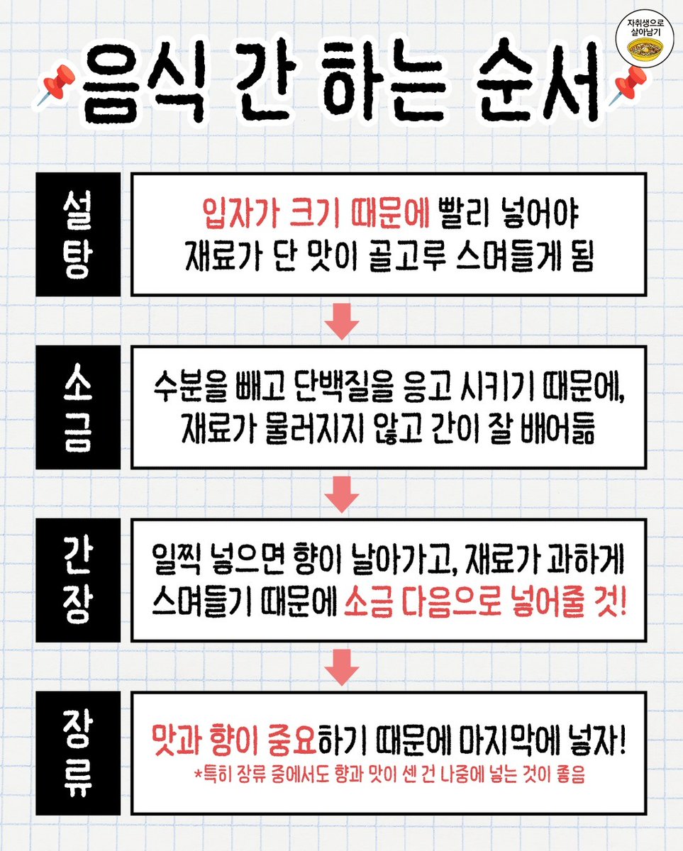 wildcatclub_'s tweet image. 알면 평생 써먹는 요리 기초 상식들