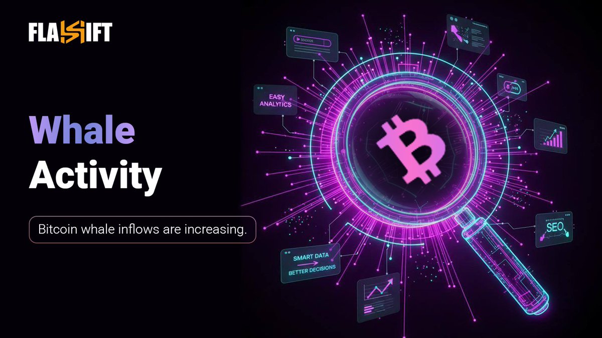 FlashiftApp's tweet photo. FLASH UPDATE ⚡
Bitcoin whale inflows are trending higher.
➡️ Historically, periods of increased whale activity have coincided with higher market volatility — not necessarily direction.
Worth monitoring closely.
#Flashift #Bitcoin #OnChain #MarketStructure https://t.co/p6bYA8Fhx7