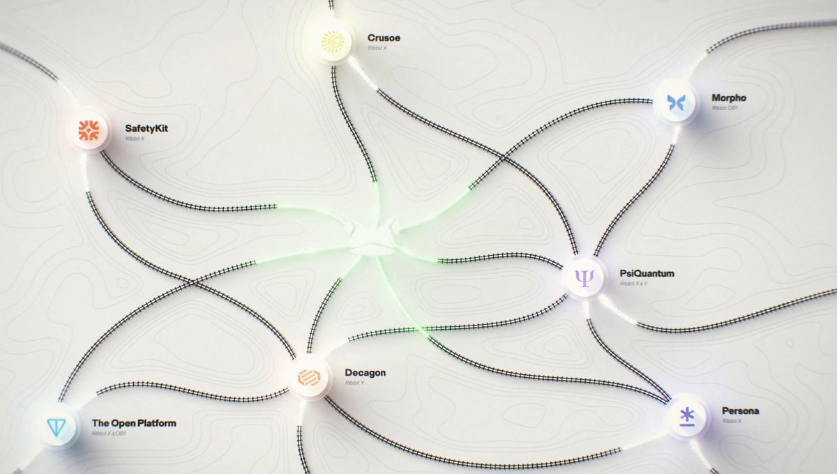 NLinker777's tweet image. Gribbit 

Is see $TIBBIR