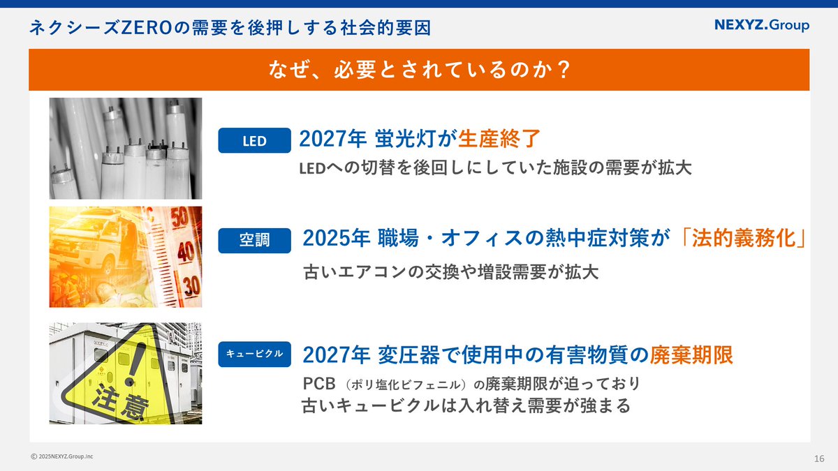 ネクシーズZEROの需要を後押しする社会的要因。 2027年の蛍光灯生産