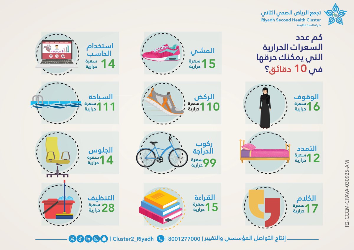تجمع الرياض الصحي الثاني tweet media