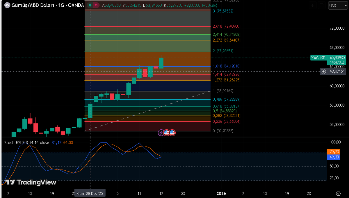 TÜRKAN Teknik Analiz tweet media