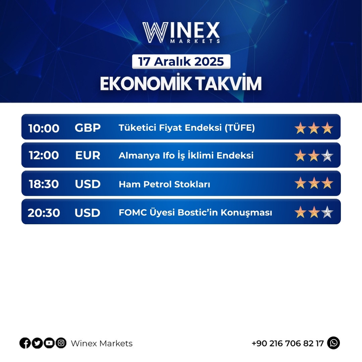 17 Aralık Ekonomik Takvim
#forex #borsa #faiz #merkezbankası #DolarTL #altın #gümüş #gold #silver