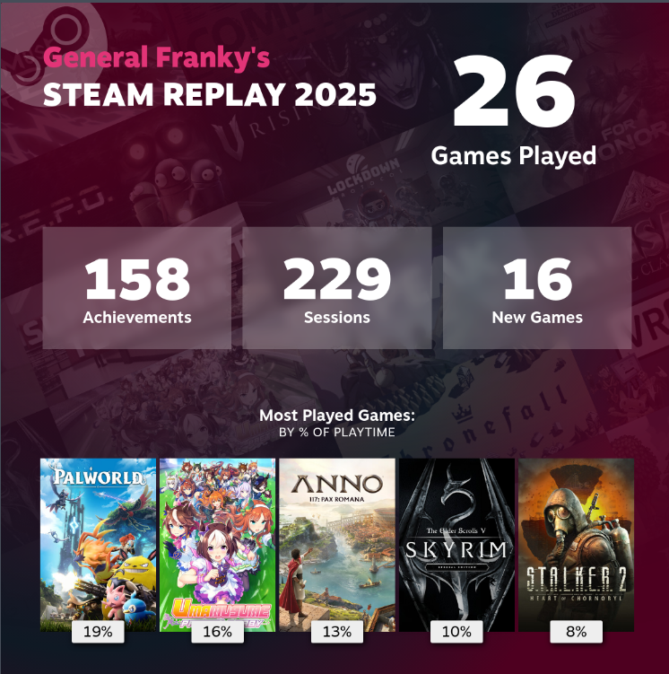 CommanderFranky's tweet image. Got a lot of good gaming sessions in! 💜