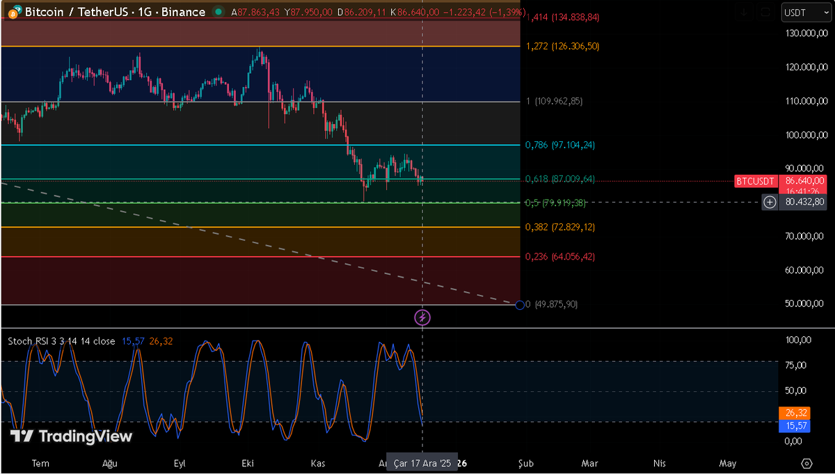 Türkan Kripto Analiz tweet media