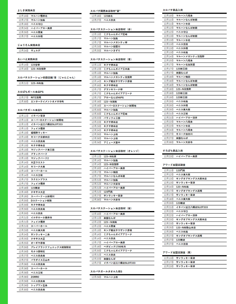 大阪(関西)スロパチ調査隊 (@slotchousatai_w) / Highlights / X