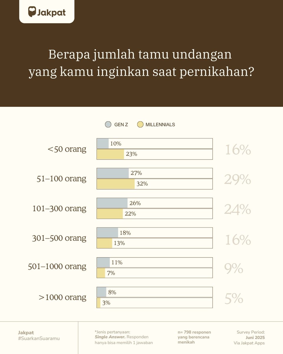 Jakpat tweet media