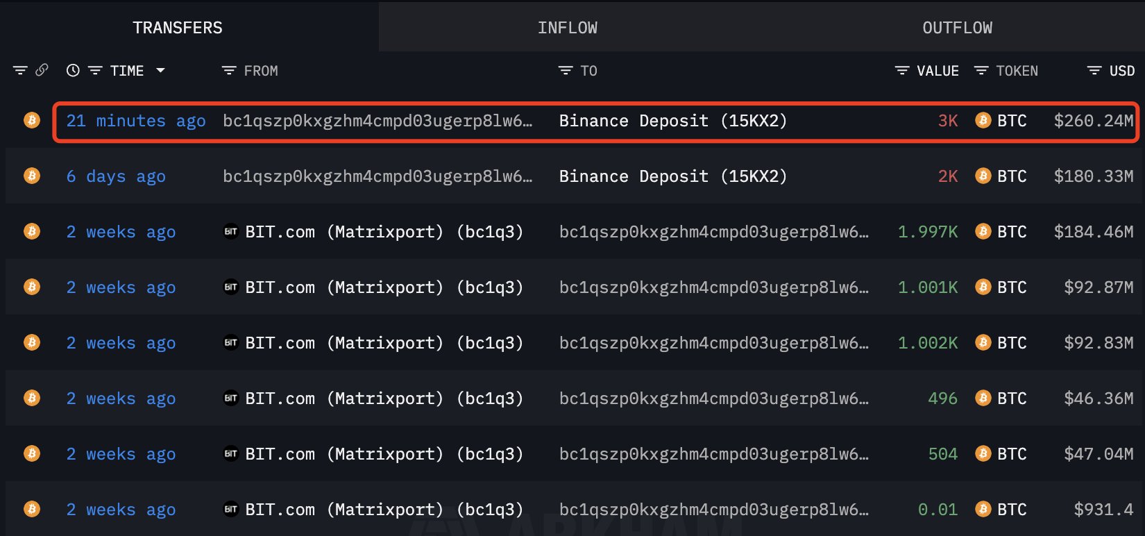Matrixport transaction image