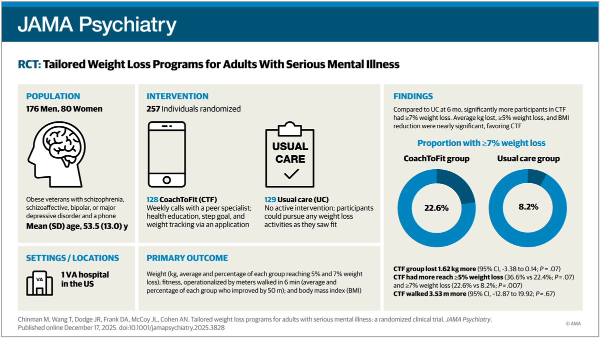 JAMA Psychiatry tweet media