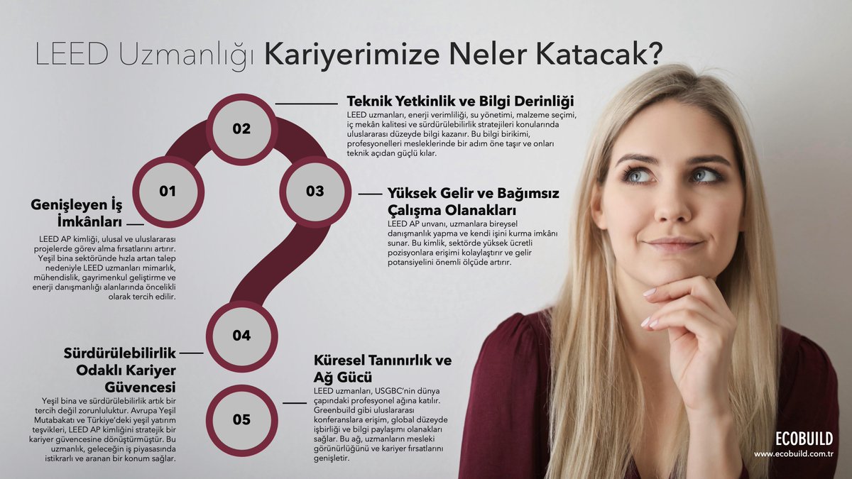 LEED uzmanı olmak, geleceğin mesleklerinden birine adım atmaktır.
LEED AP kimliği; yüksek gelir, uluslararası iş fırsatları ve güçlü teknik yetkinlik demektir. ECOBUILD, Türkiye’nin LEED eğitimi lideri olarak sizi sürdürülebilir bir kariyere davet ediyor.
ecobuild.com.tr/leed-egitimi