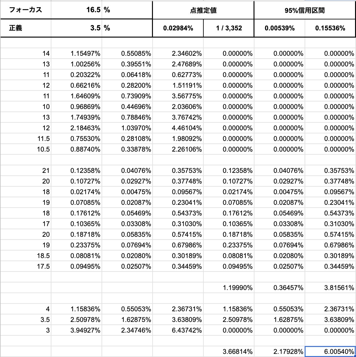 メイア厳選の確率について】 （自陣・ゾーンエリア外含む） ◉ 理想