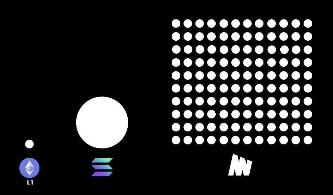 supplyshock2's tweet photo. $Minima Blockchain where every chip is an equal constructing and validating node, making it the most
Distributed and most decentralized blockchain to ever be..  like @Instynkt2 said 
It'll become a part of everyday life similar to Bluetooth and GPS in our devices for nothing. 👾 https://t.co/gtxAGK7qZ5