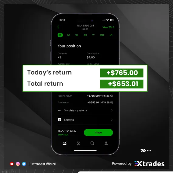 AaronM863's tweet photo. $TSLA call trade showed strong follow-through — +$765 on the day, +$653 total 💰

Tap to join ➡️ https://t.co/SAkrVs8n71 📈 https://t.co/feDGfhxbSD