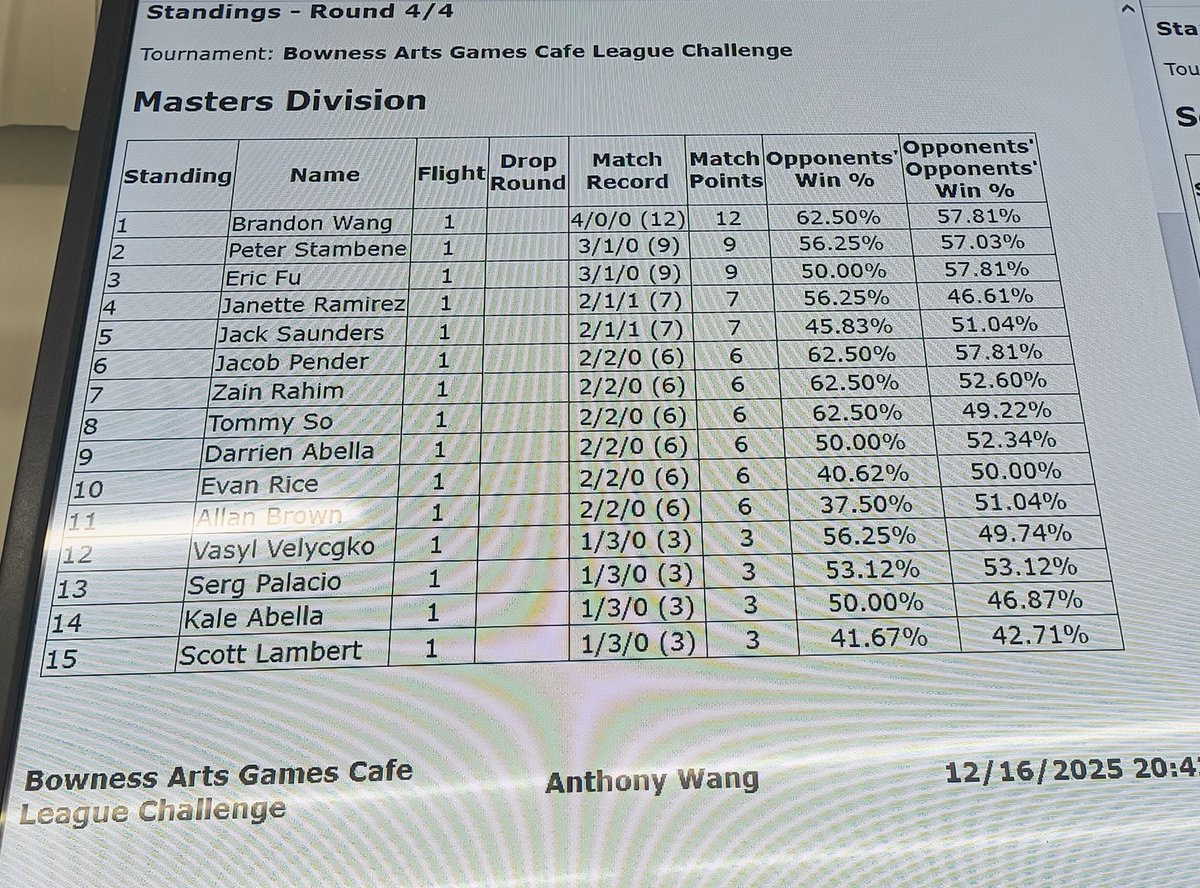SupePotako's tweet photo. Top 4 at a League Challenge tonight with PultZard, MU's in photos.
S/O to @AlbertoContiTCG for the sick 60, the deck is so much fun to play!

Can claim that I was the better PultZard player in the room.
Can definitely see myself giving the deck more love.🫰 https://t.co/0w6wCqa90b