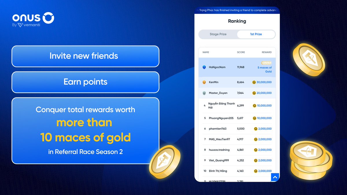 ONUSFinance's tweet photo. 📣 02 Ways to Invite New Friends – Conquer a Reward Pool worth over 10 maces of gold

The Referral Race – Season 2 is entering its final stage. This is the ideal time to speed up point accumulation and move closer to the valuable reward pool.

02 simple and effective ways to invite new friends:

1️⃣ Share your referral link & referral code
→ Send your sign-up link or referral code, and boost effectiveness by sharing your experience using ONUS.

2️⃣ Share the tool page link bundle (with referral code attached)
→ Choose the most suitable link based on new users’ needs, then share it directly or along with relevant crypto-related content.

⏰ Note: The competition will end at 12:00 AM on December 21. Don’t miss the chance, start inviting new friends now!

 👉 Track the Referral Race – Season 2 leaderboard here: https://t.co/ny19ue6A1K