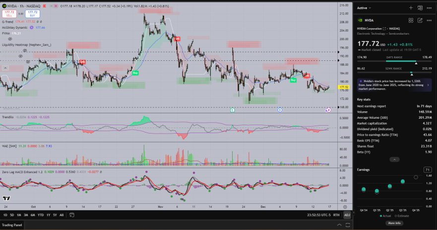 AaronM863's tweet photo. $NVDA structurally strong but tactically fragile downtrend intact, wait for confirmation before sizing up 💸

Tap here ➡️ https://t.co/SAkrVs8n71 💰 https://t.co/9H7IsX1xQR