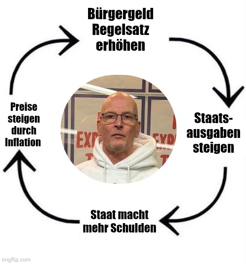 m3m3z1ll4's tweet image. Wird er es je verstehen?