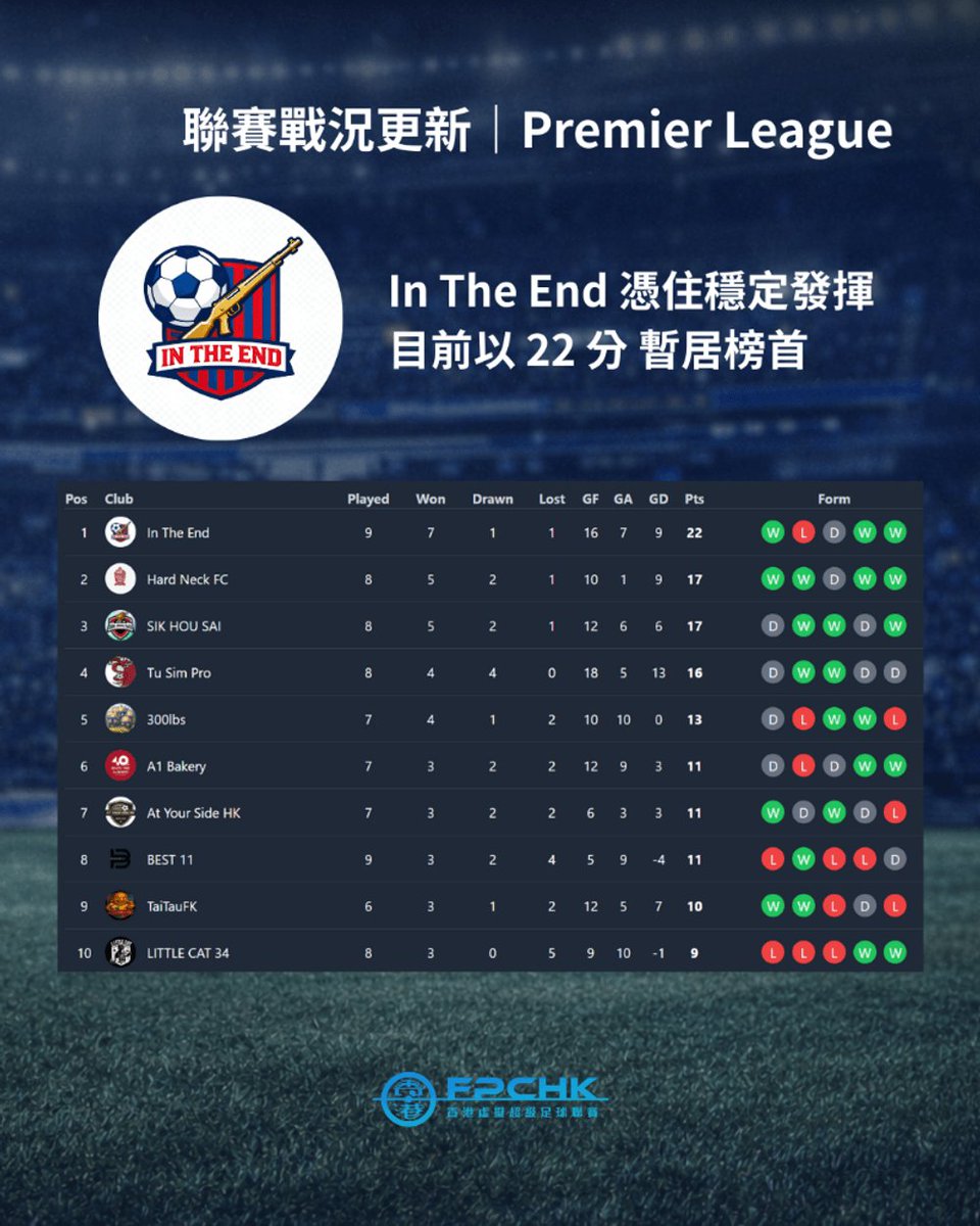 FC Pro Club Hong Kong tweet media