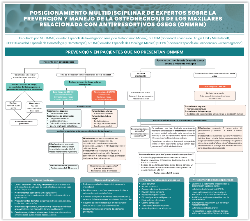 Farmacia Madrid AP tweet media