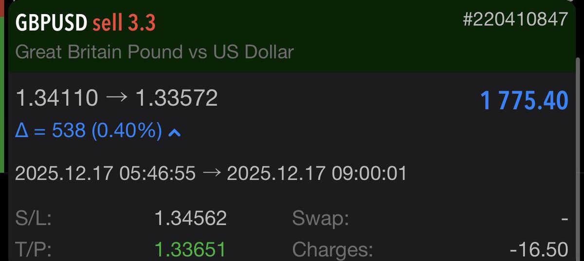 cointrader96 tweet media