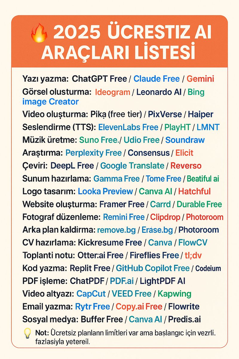 gketcoder's tweet image. BEDAVA AI ARACLARI. Kaydedin lazım olur👇
