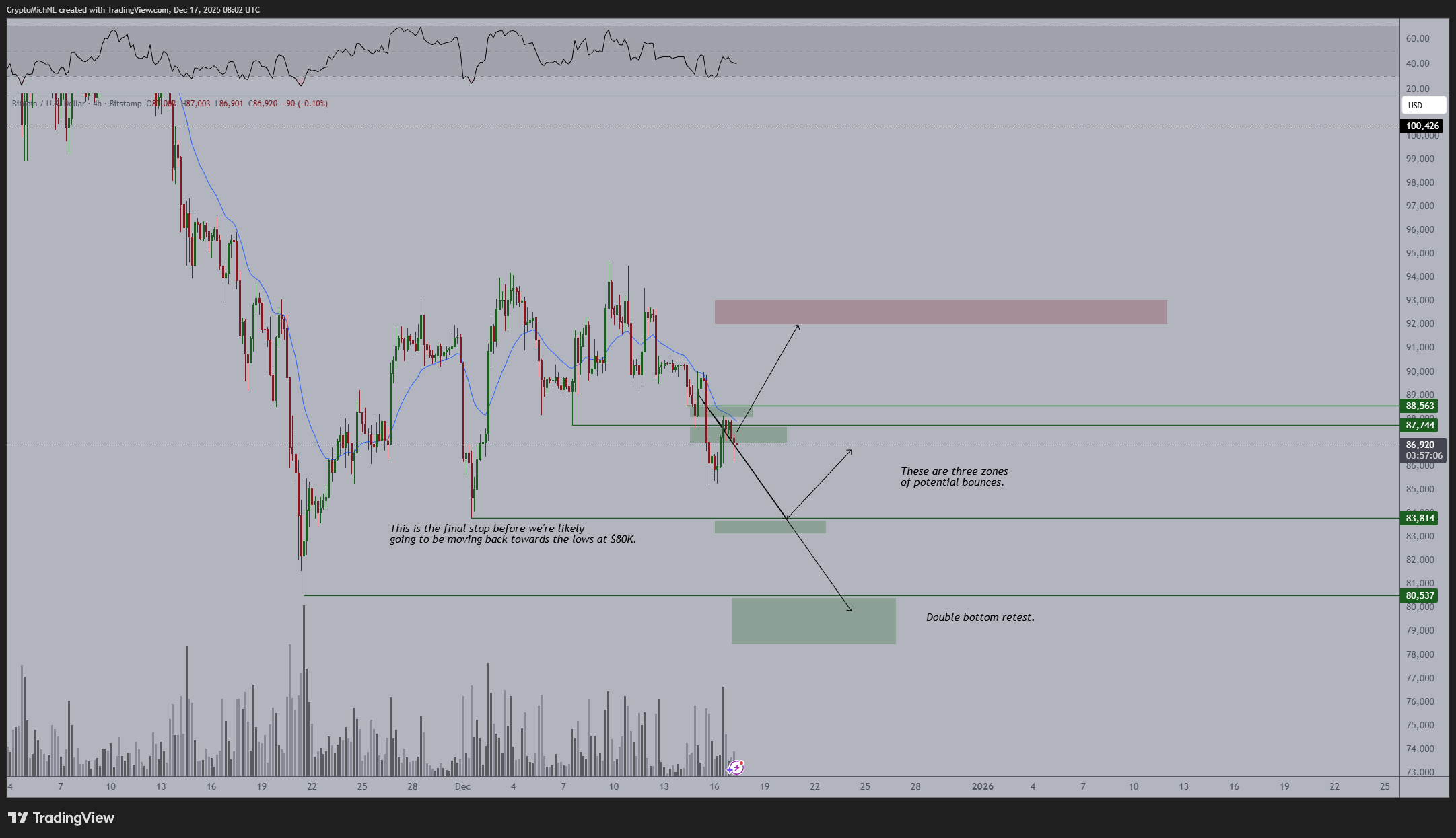 Breaking: US SEC Announces Order on BlackRock Bitcoin Premium Income ETF