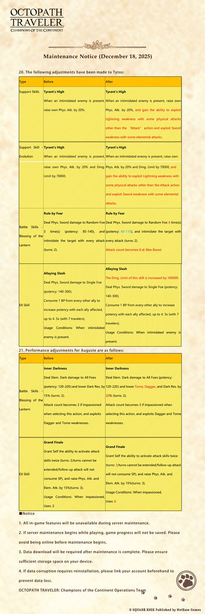 octopath_cotc's tweet image. Greetings Travelers,
Here is the maintenance announcement for December 18, 2025
Happy Travels everyone!📷
🐈‍————————————🐈
Free Download Now: octopathsea.onelink.me/eYmu/DC
Top up: pay.neteasegames.com/CotCsea/topup?…
Discord: discord.gg/zpNq5xAvUY