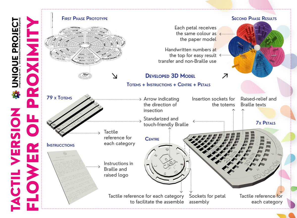 Proyecto UNIQUE tweet media
