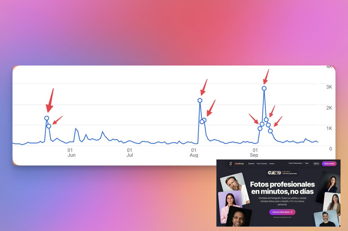 A veces tenés que pedirle a la gente que comparta tu producto.

Si no lo hacés, estás perdiendo días de alcance x6.

Así de simple.