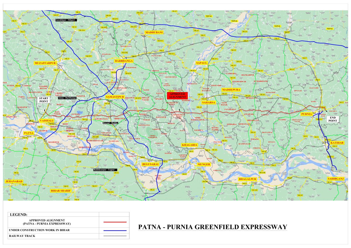 BiharInfraTales's tweet photo. 🚨NHAI has applied for ToR for the proposed Patna–Purnia Greenfield Expressway (NE-9) under Bharatmala Pariyojna Phase-II  

Length: 244.960 km  

Interestingly, NHAI has mentioned a four-lane Greenfield expressway in the proposal.

It includes the preparation of the Environmental Impact Assessment and Environmental Management Plan.