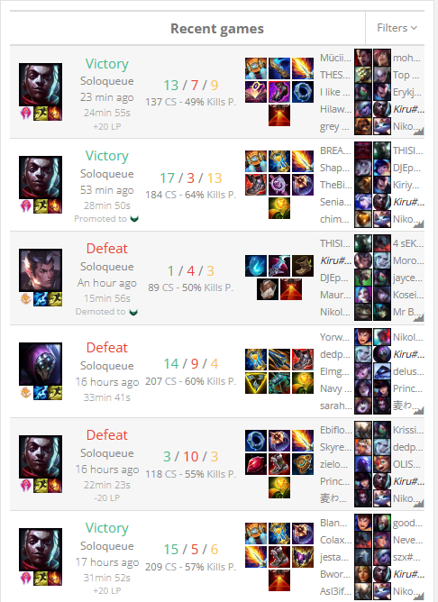 SebastianS47709's tweet photo. @drewlevin Hi. Isnt that a great Elo boosting Ekko? Summoners swapping douing with random e-girls. Can u check that account? LMAO Kiru#Adkng (EUW) - LeagueOfGraphs https://t.co/OqaOItWb8Y