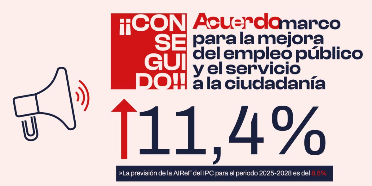 sae_fsc_ccoo's tweet photo. CCOO @FSCdeCCOO desbloquea los incumplimientos del Acuerdo Marco para una Administración del Siglo XXI y avanza en los objetivos del nuevo acuerdo
Leer en el enlace 👇
https://t.co/Keolhw41Qr https://t.co/8wnrnWPaZa
